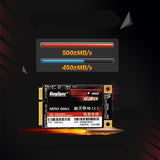 High Speed Laptops' SSDs