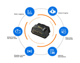 Automobile Fault Detector