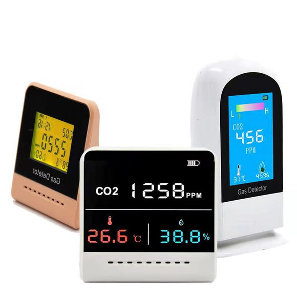 Carbon Dioxide Air Quality Detector